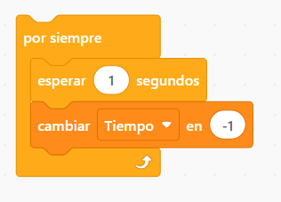 Opción de programación A