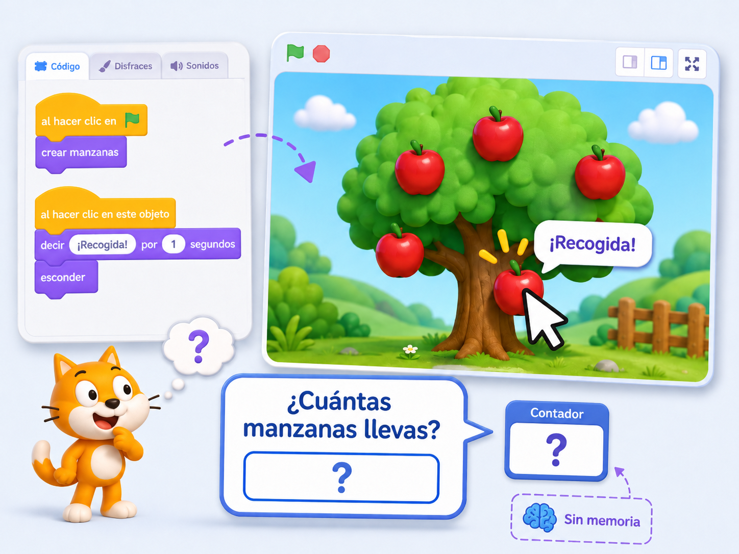 Un cursor tocando manzanas mientras el programa pregunta cuántas lleva